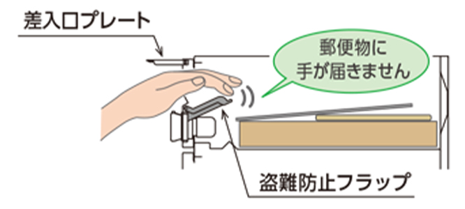 盗難防止対策